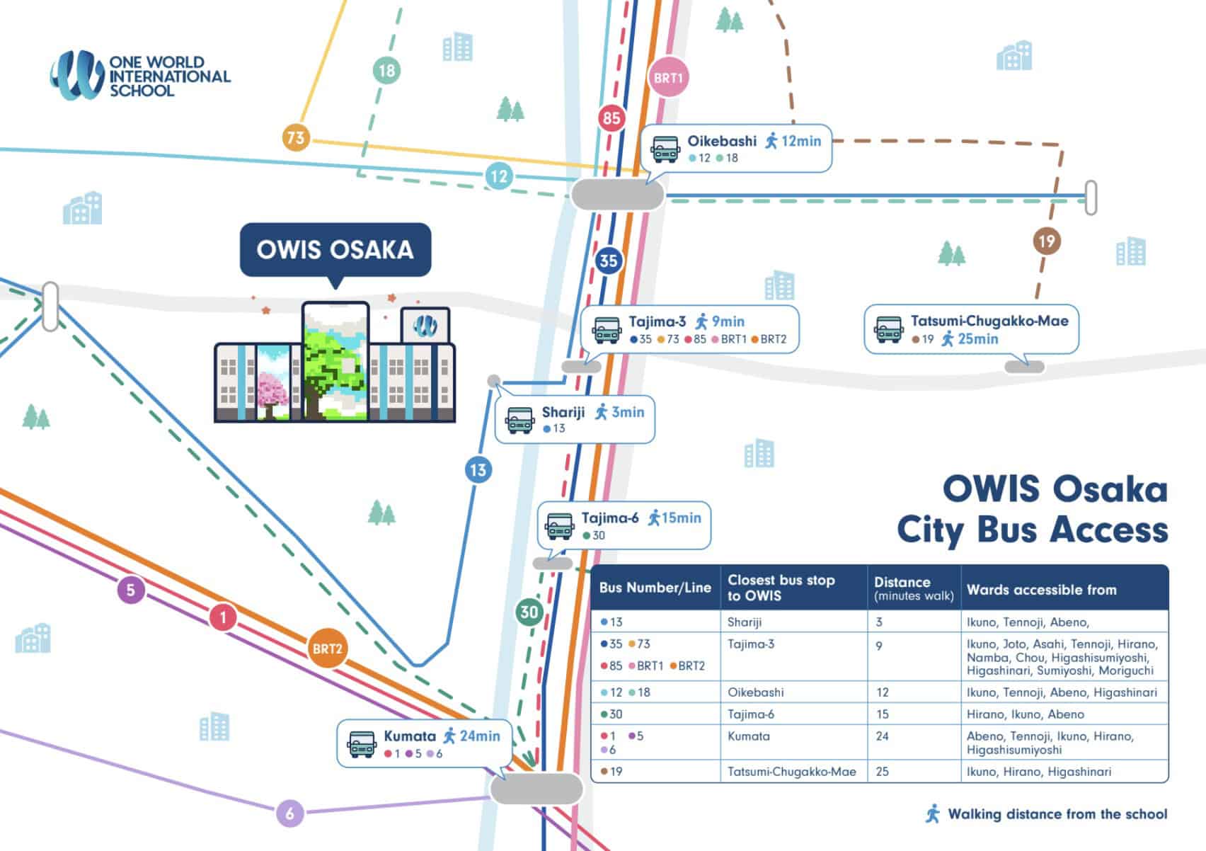 OWIS Osaka City Bus Access